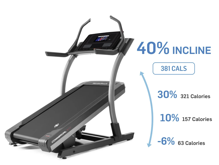 Incline Training NordicTrack 11i
